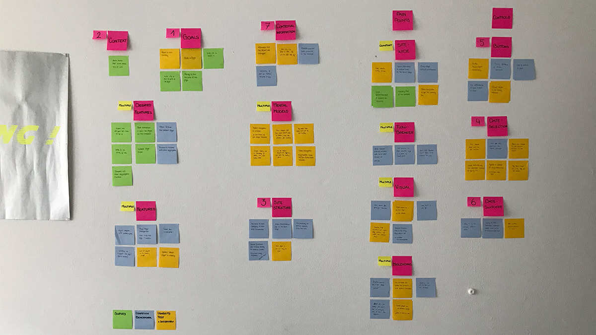 Cardsorting für das Konzept für FlyUX